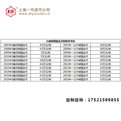 熊貓金銀紀念金銀幣最（zuì）新價格表