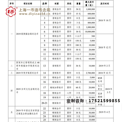 2019紀念章發行時間表最新（xīn）（5月（yuè）13日）